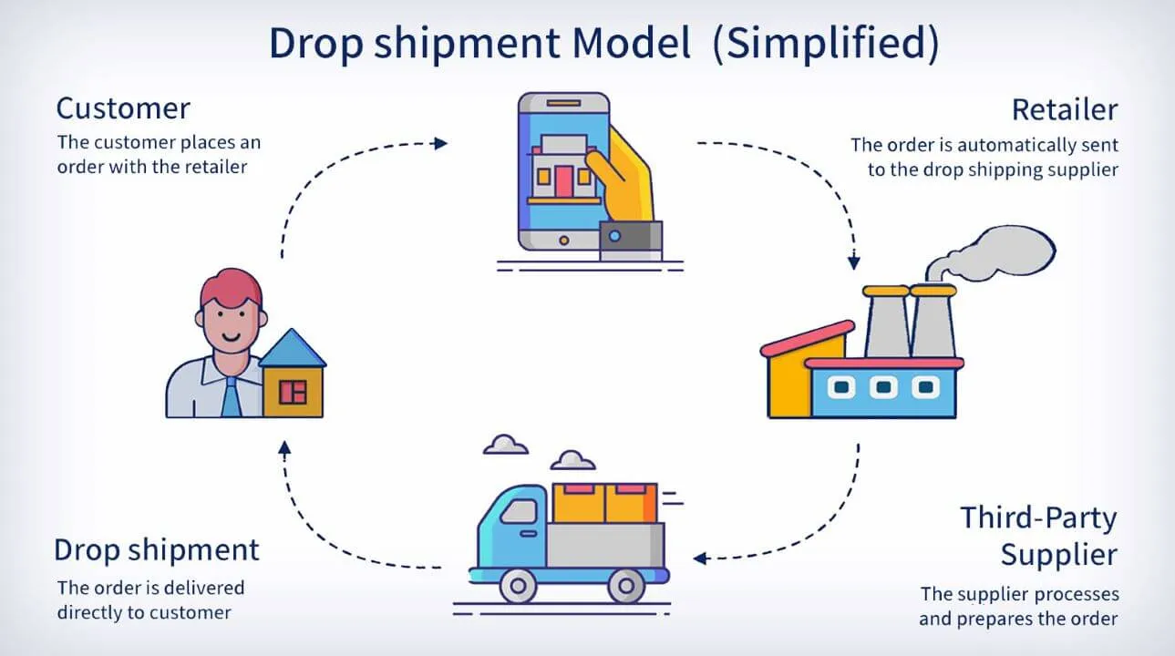 Drop Shipping: What They Don't Tell You