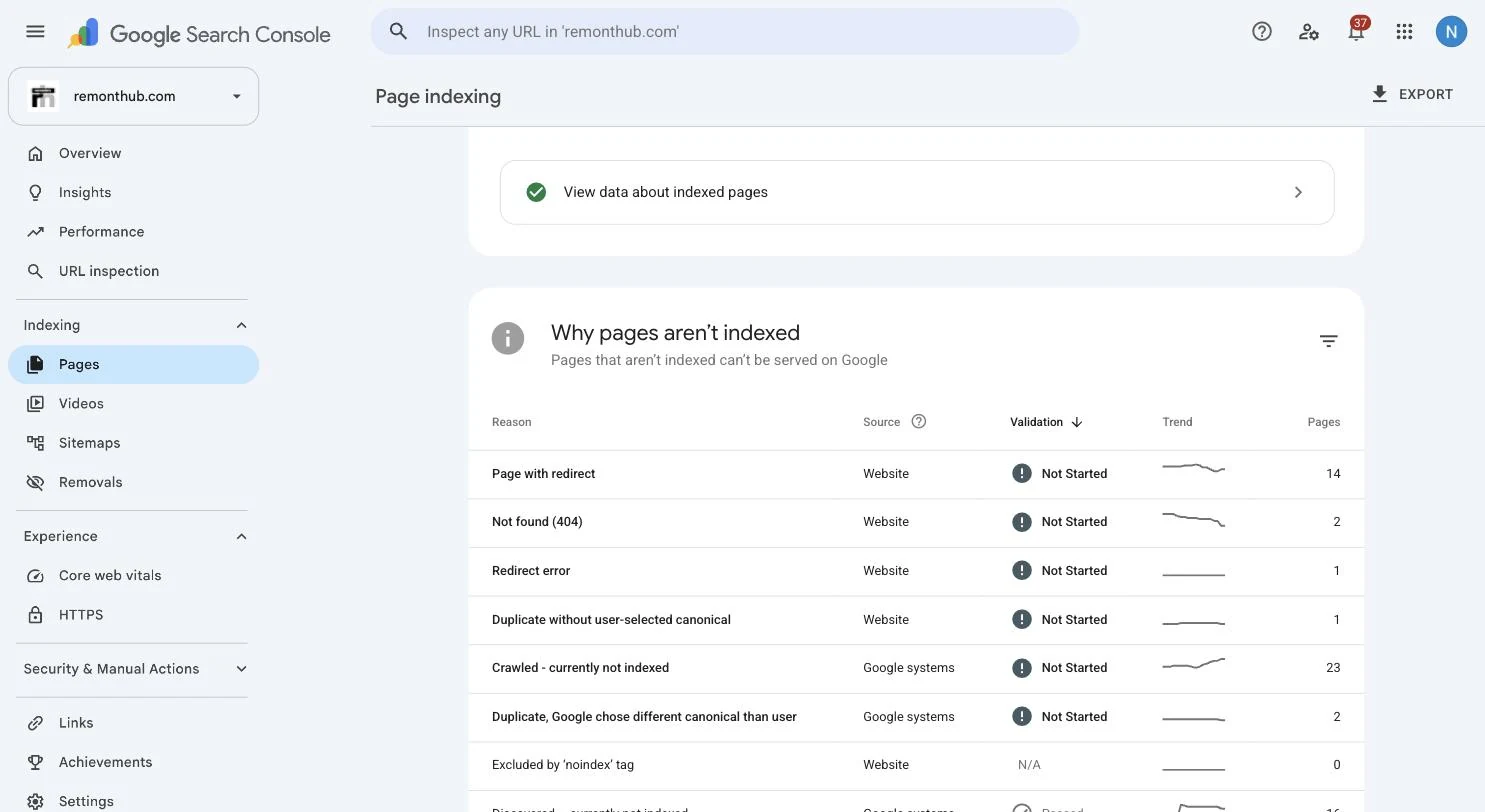 Search Console Why pages aren't indexed report showing 23 pages crawled but not indexed