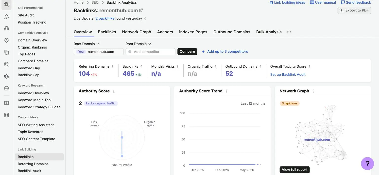 Semrush backlinks overview showing 104 referring domains, 465 backlinks and Authority Score 2